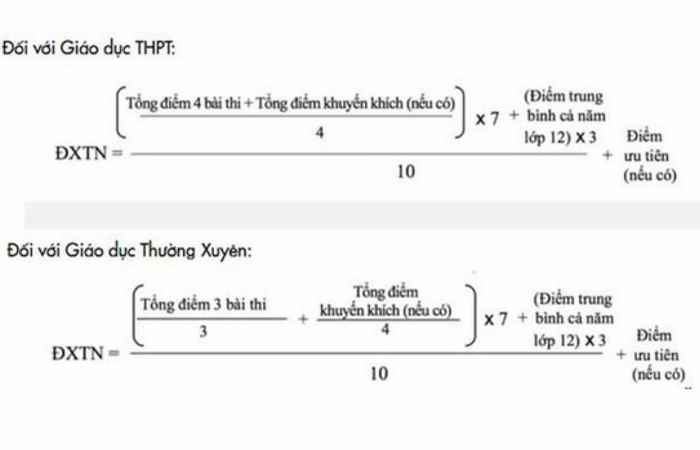 Cách tính điểm xét tốt nghiệp Trung học phổ thông