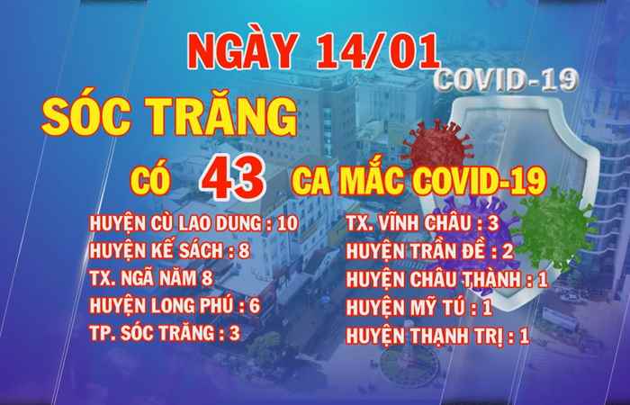 Ngày 14-01, Sóc Trăng có 43 ca mắc COVID-19