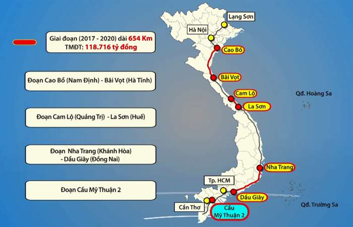 Nỗi lo trong lựa chọn năng lực các nhà đầu tư