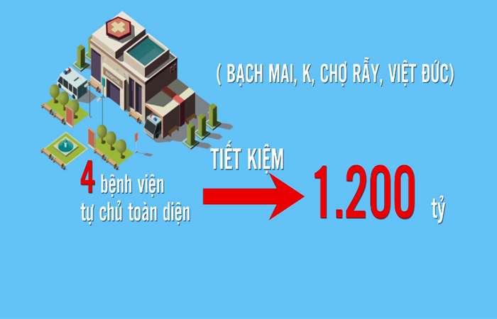 Tinh giản 35.000 cán bộ y tế trên cả nước