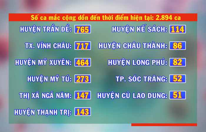 Bản tin chung tay phòng, chống dịch COVID-19 (14-10-2021)