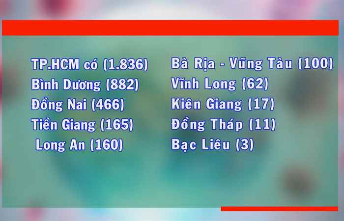 Tin mới nhận (cập nhật Covid-19 mới nhất sáng 07-08-2021)