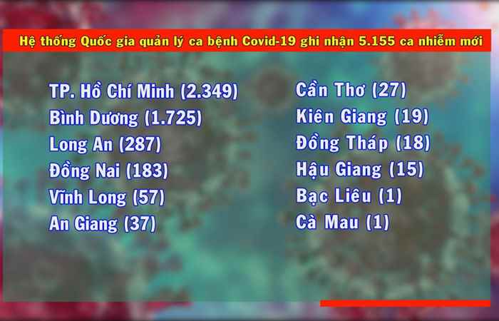 Tin mới nhận (cập nhật Covid-19 mới nhất sáng 09-08-2021)
