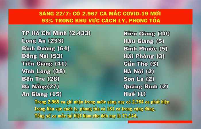 Tin mới nhận (cập nhật covid-19 mới nhất sáng 22-07-2021)
