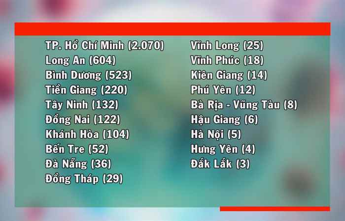 Tin mới nhận (cập nhật covid-19 mới nhất sáng 24-07-2021)