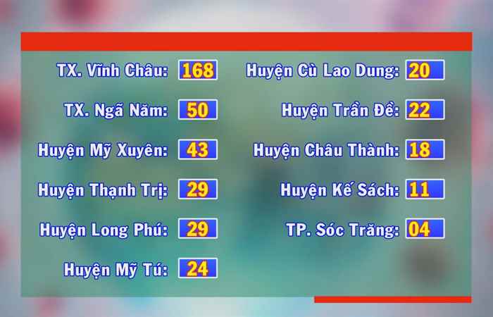 Tin mới nhận (cập nhật Covid-19 mới nhất tối 08-08-2021)