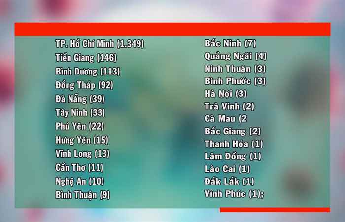 Tin mới nhận (cập nhật covid-19 mới nhất tối 16-07-2021)