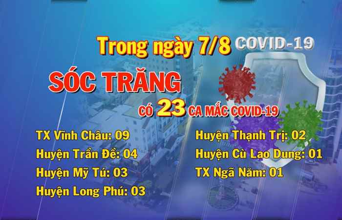 Trong ngày 07-08 Sóc Trăng có 23 ca mắc Covid-19