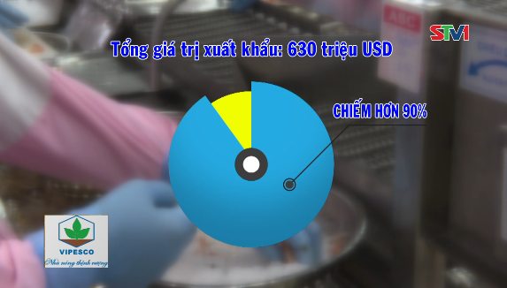 Sóc Trăng : Thương mại – dịch vụ và xuất khẩu tiếp tục tăng trưởng trong năm 2016